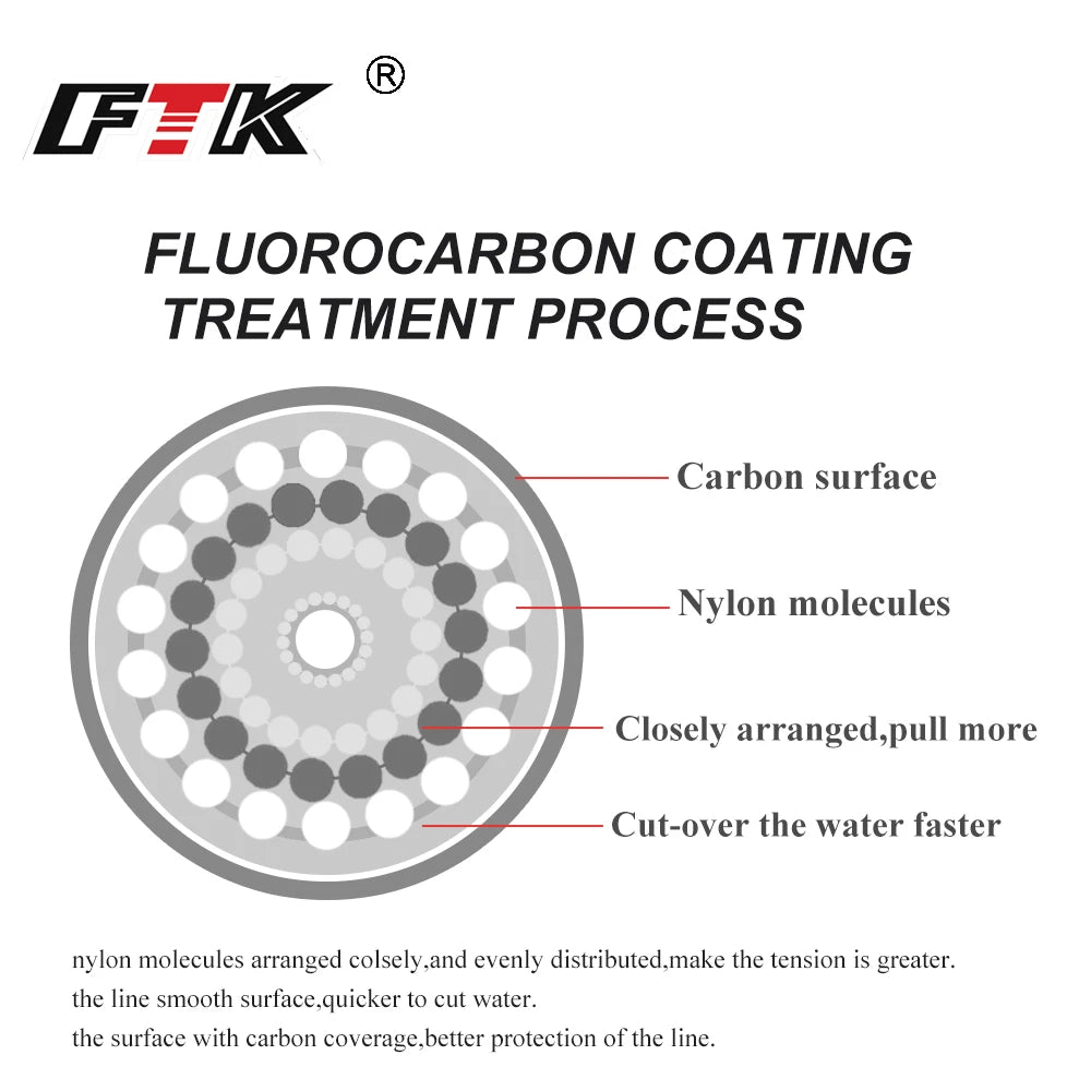 Fluorocarbon Fishing Line – Clear, Strong & Abrasion Resistant for Freshwater and Saltwater Fishing