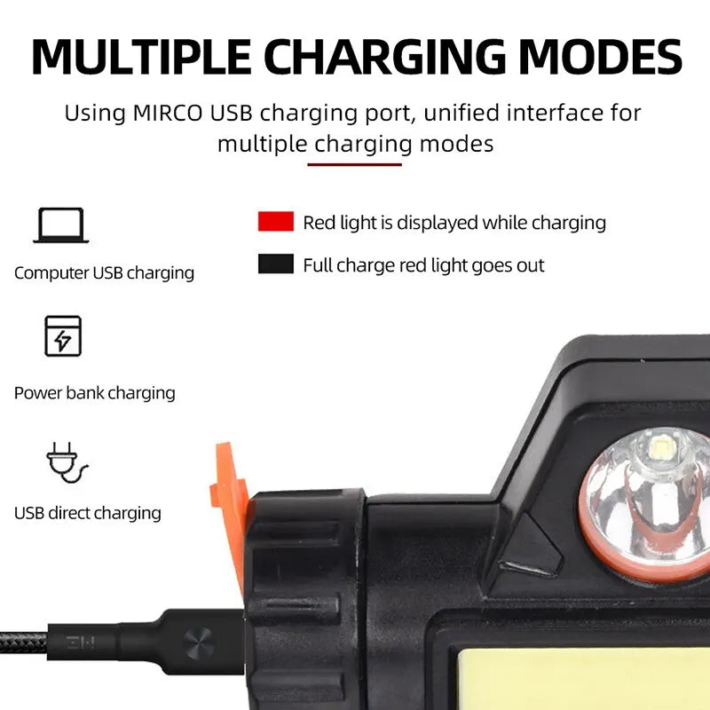 LED Headlamp – Bright Hands-Free Light for Camping, Fishing, Running & Emergencies
